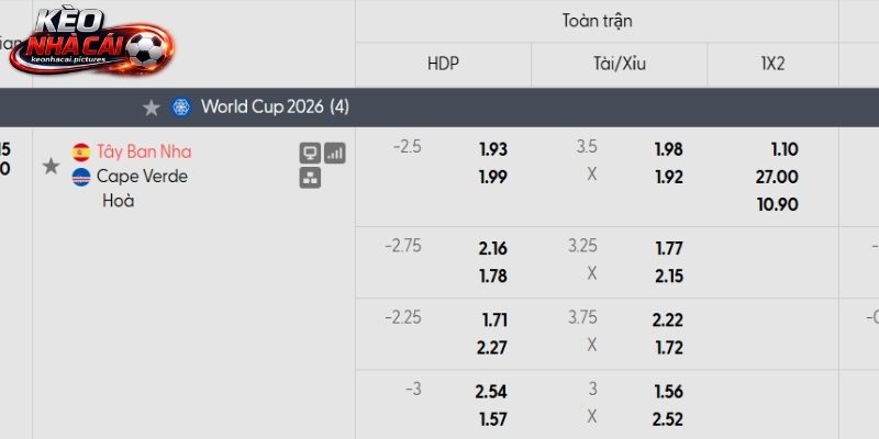 Soi kèo Tây Ban Nha vs Cabo Verde qua tỷ lệ Soi kèo Tây Ban Nha vs Cabo Verde qua tỷ lệ